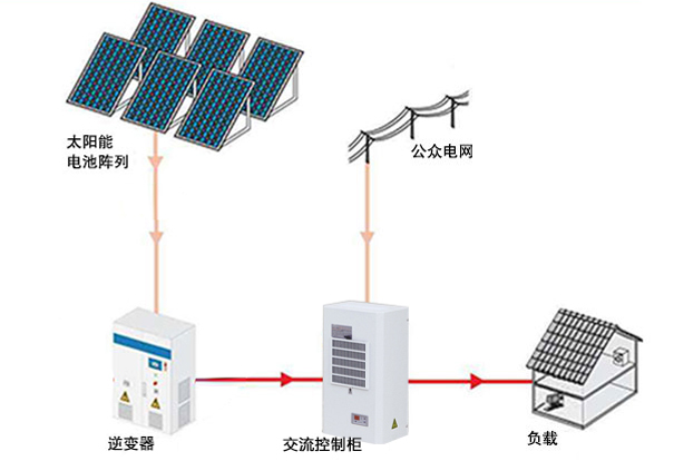 民用光伏發(fā)電系統(tǒng)解決方案